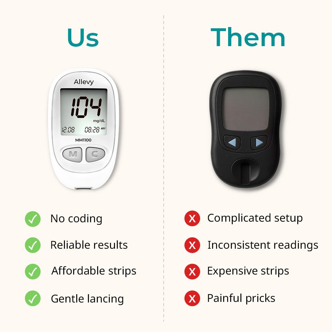 Blood Glucose Monitor Kit with 100 Test Strips and Lancets X483