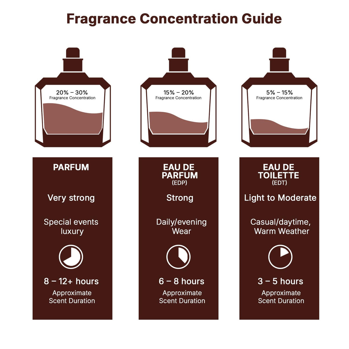 Unisex Eau de Parfum Spray 3.4 Ounce / 100 ml H319736