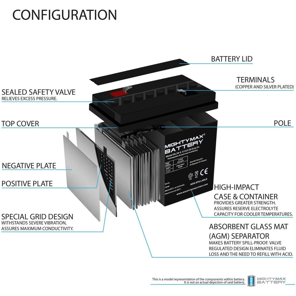 6V 36Ah AGM F2 Terminal Battery 4 Pack M120804