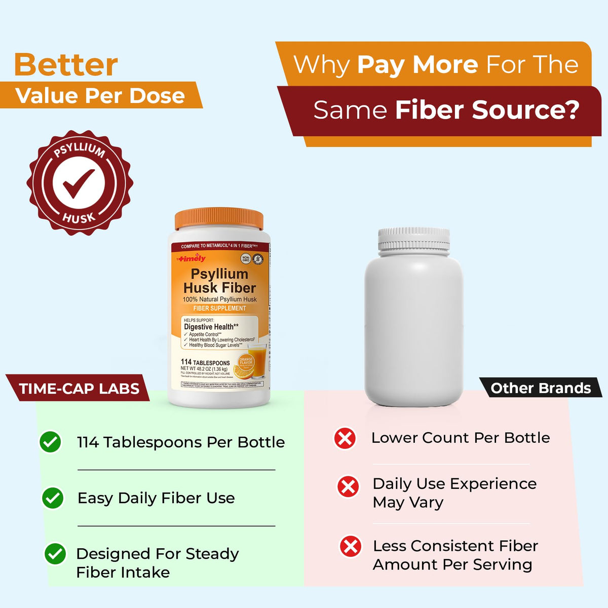 Psyllium Husk Powder Fiber Supplement Orange Flavor 48.2 oz P43693