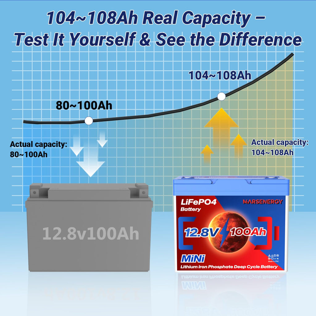 12V 100Ah LiFePO4 Lithium Battery U7792