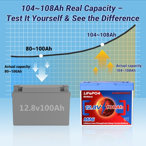 12V 100Ah LiFePO4 Lithium Battery U7792