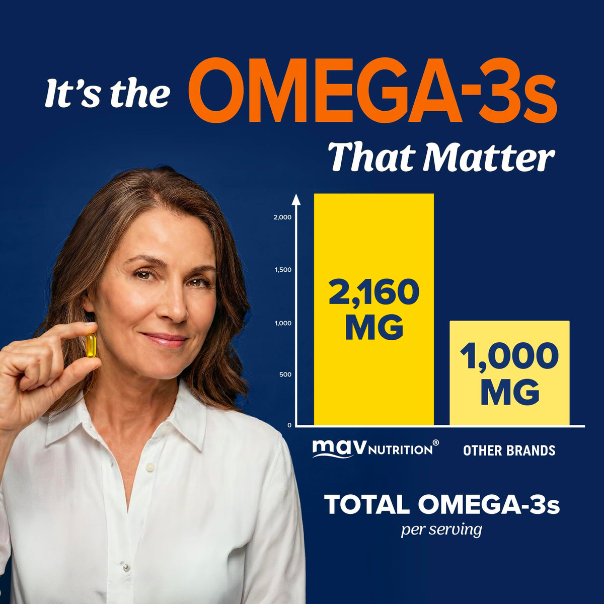 Omega 3 Fish Oil 3600 mg EPA & DHA L563467
