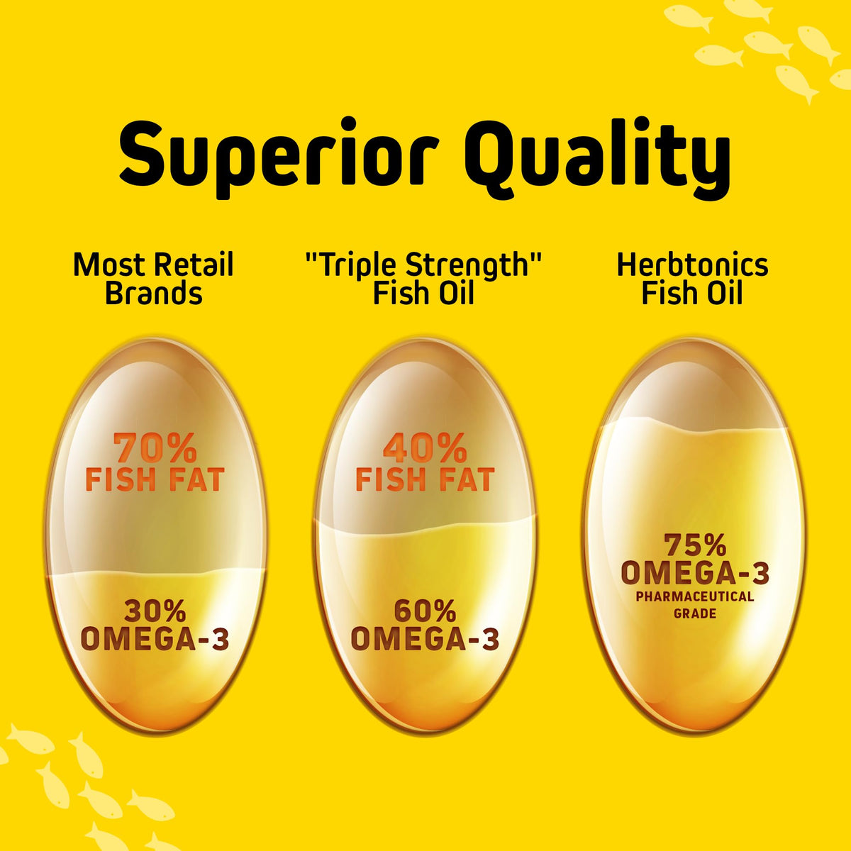 Omega 3 Fish Oil 1250mg Lemon Flavor 180 Softgels F837588