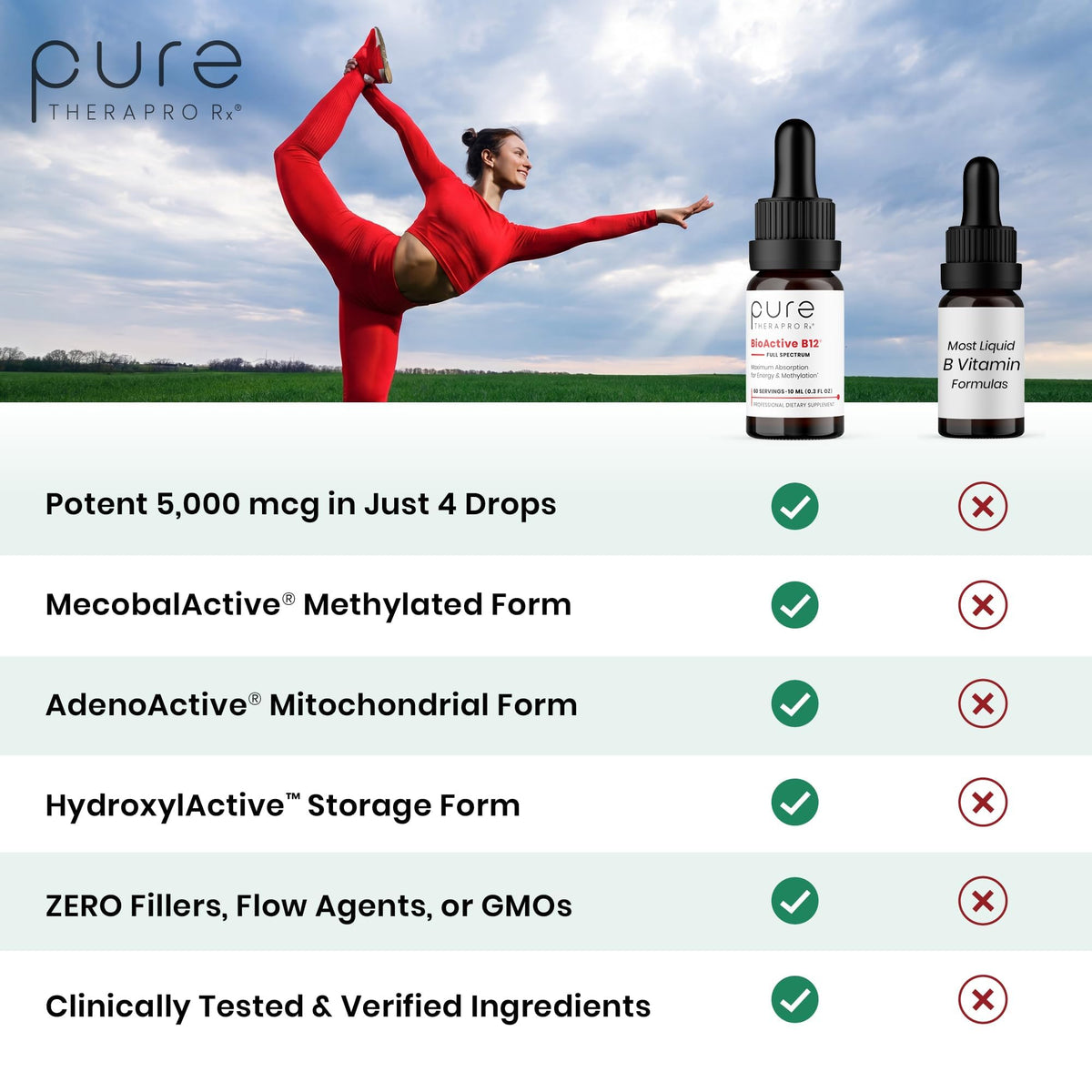 BioActive B12 Liquid 5000mcg 60 Servings Y4402