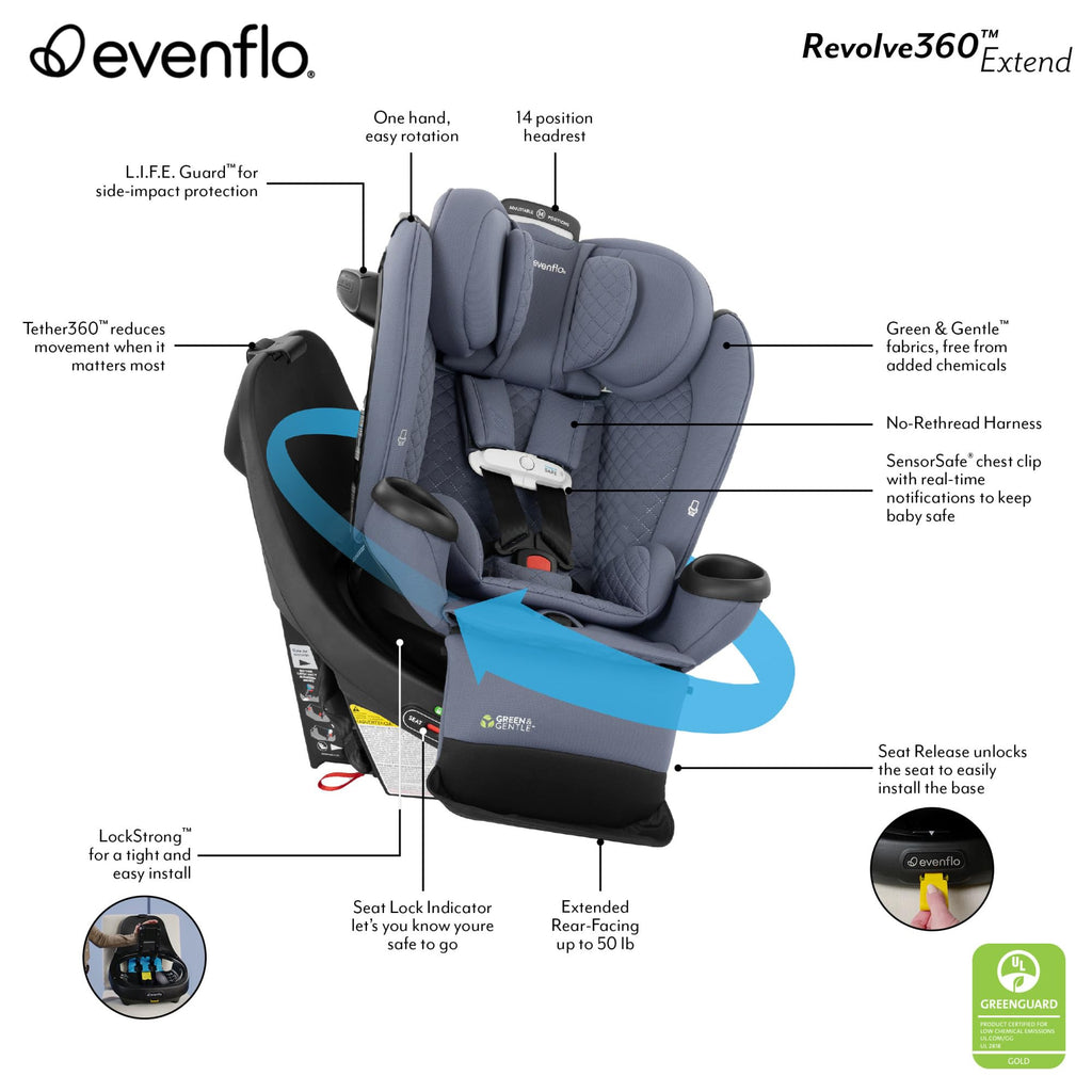 All-in-One Rotating Car Seat P55577