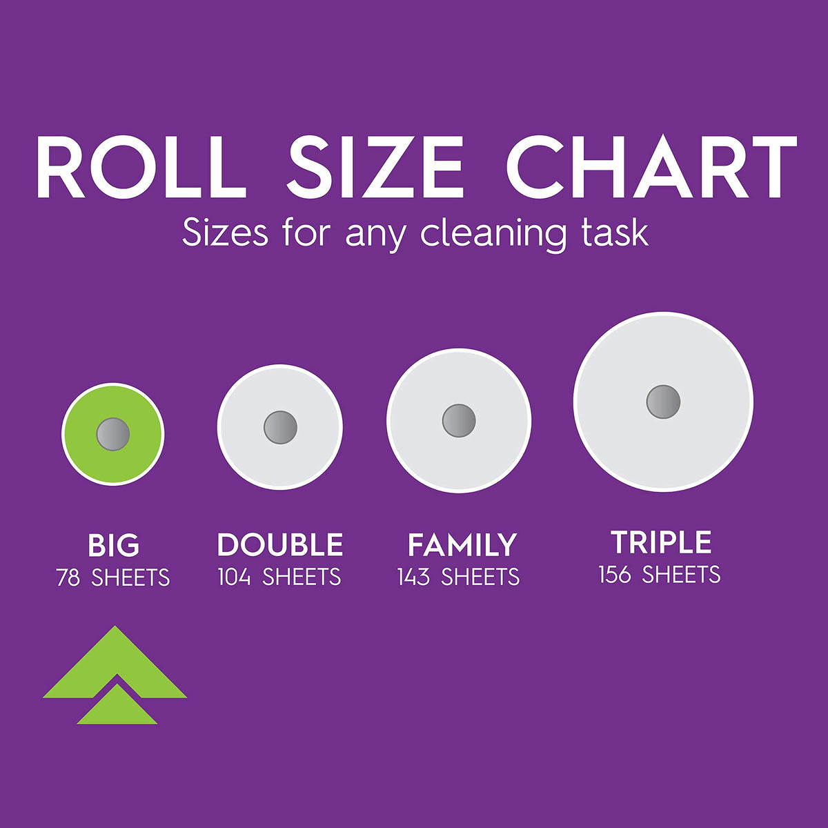 Choose-A-Sheet Paper Towels, 6 Big Rolls P202