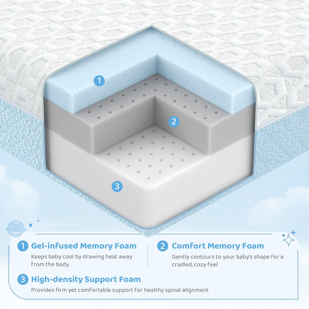 Dual-Sided Gel Memory Foam Crib Mattress Q97347