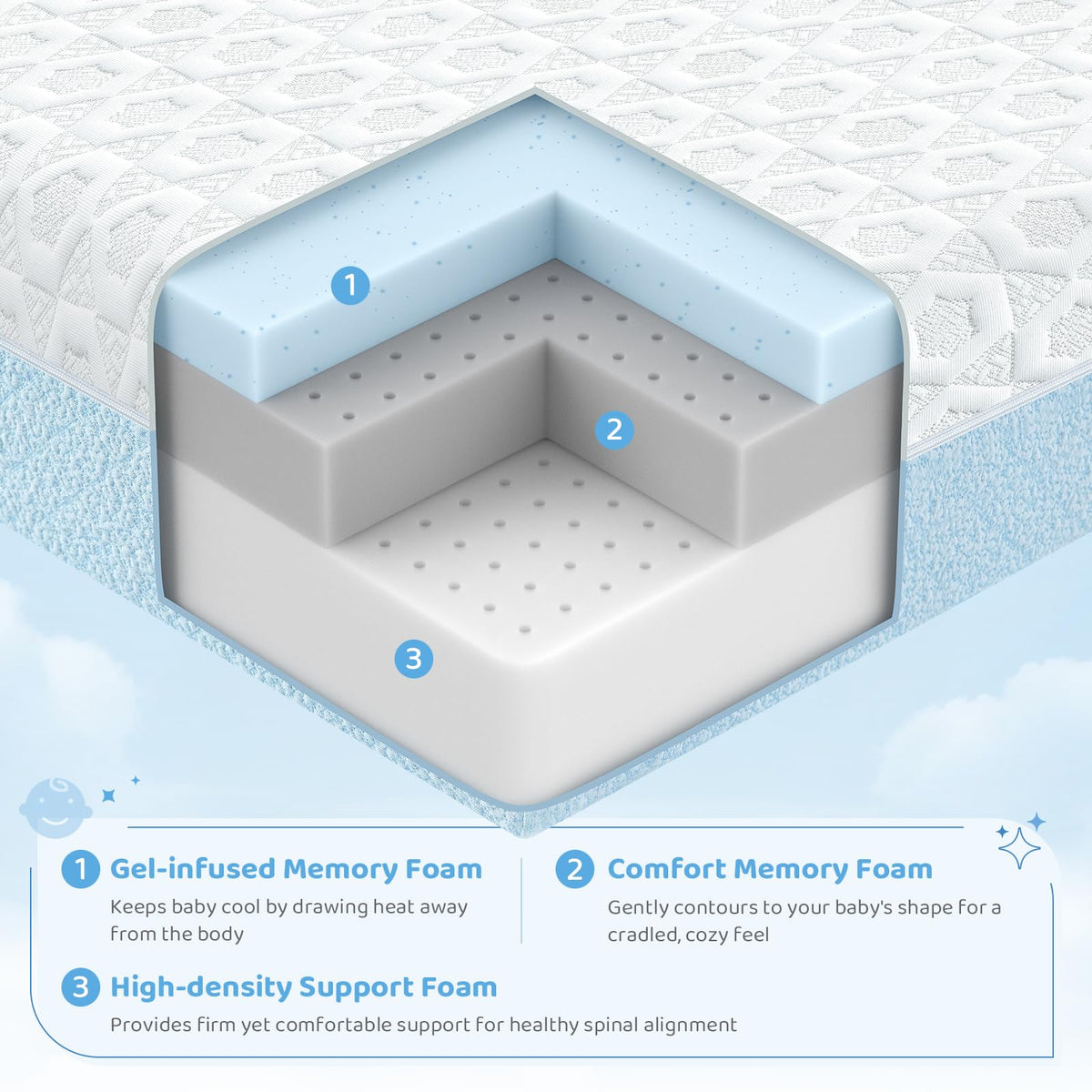 Dual-Sided Gel Memory Foam Crib Mattress Q97347