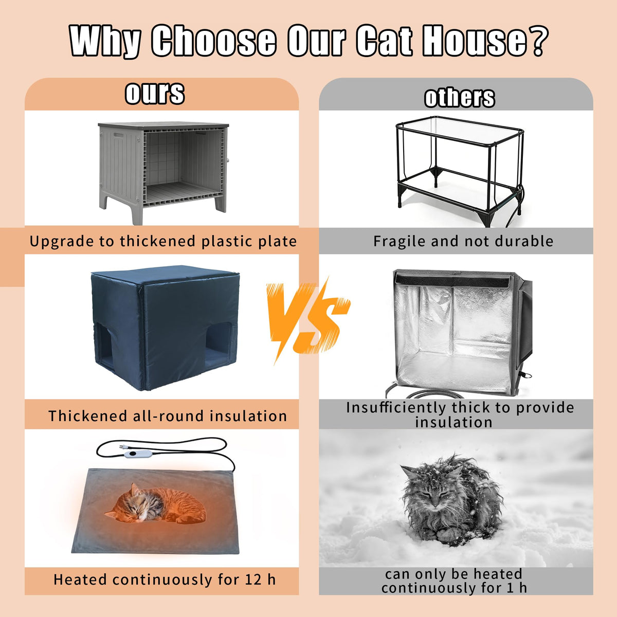Insulated Heated Cat House N7910