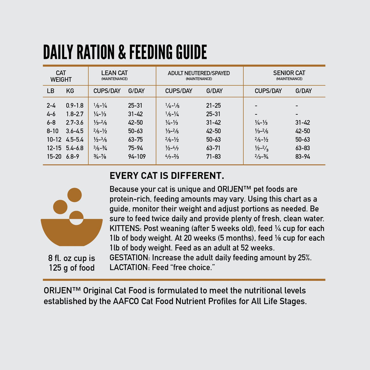 Grain Free Dry Cat Food 4lb Bag Y712