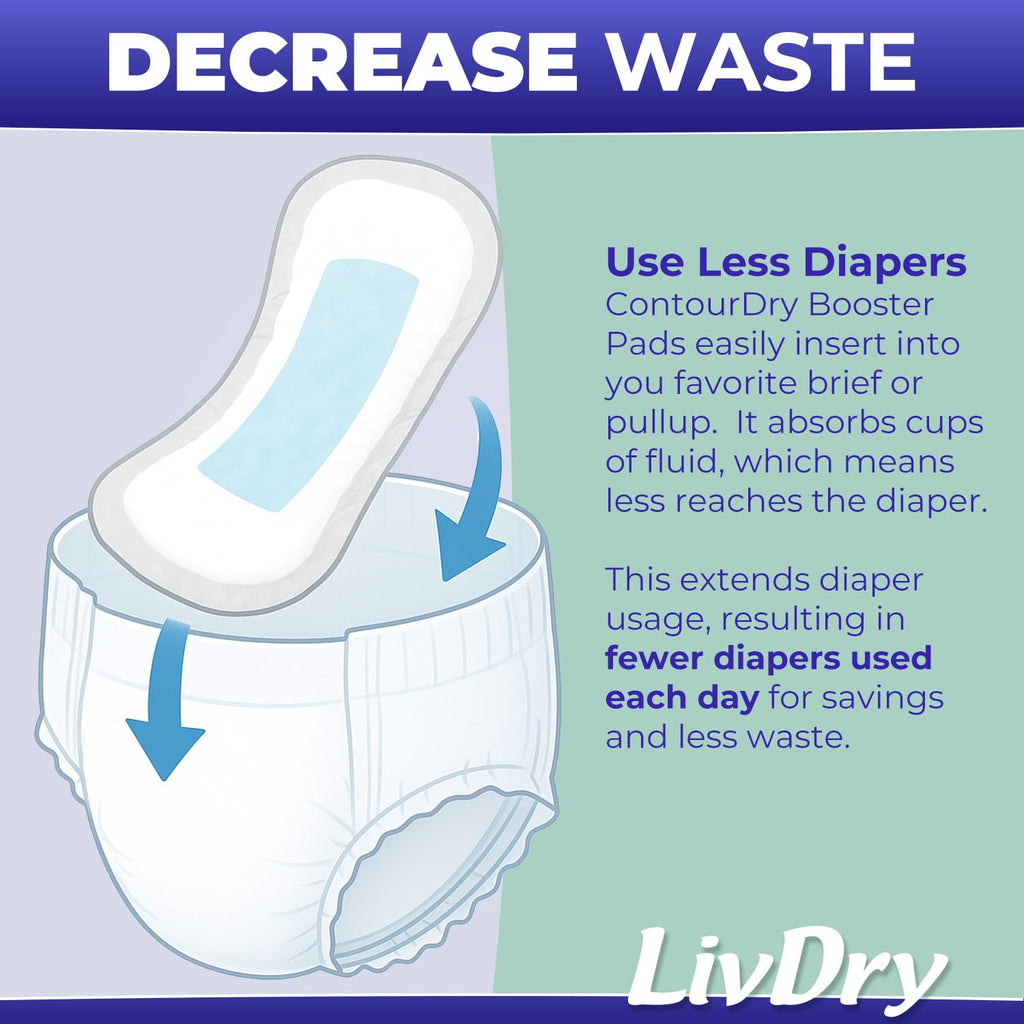 XXL Incontinence Underwear and XL Booster Pads Bundle Z1886