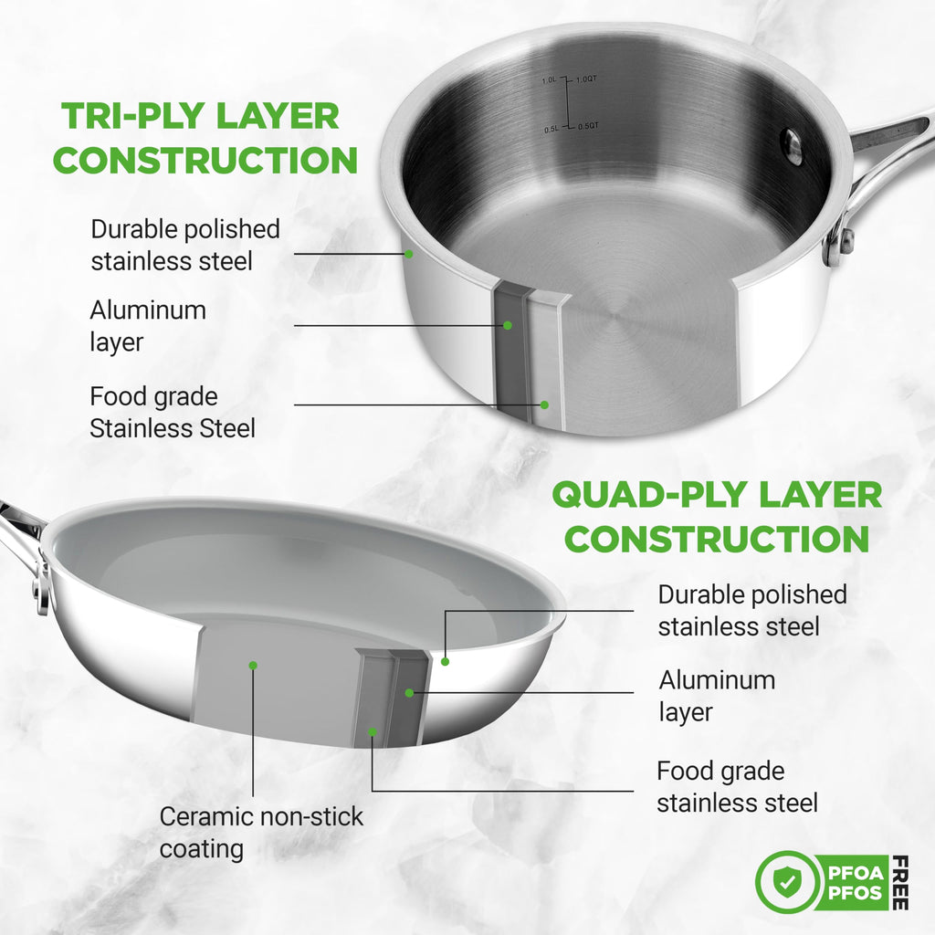 12-Piece Stainless Steel Non-Stick Cookware Set R6116