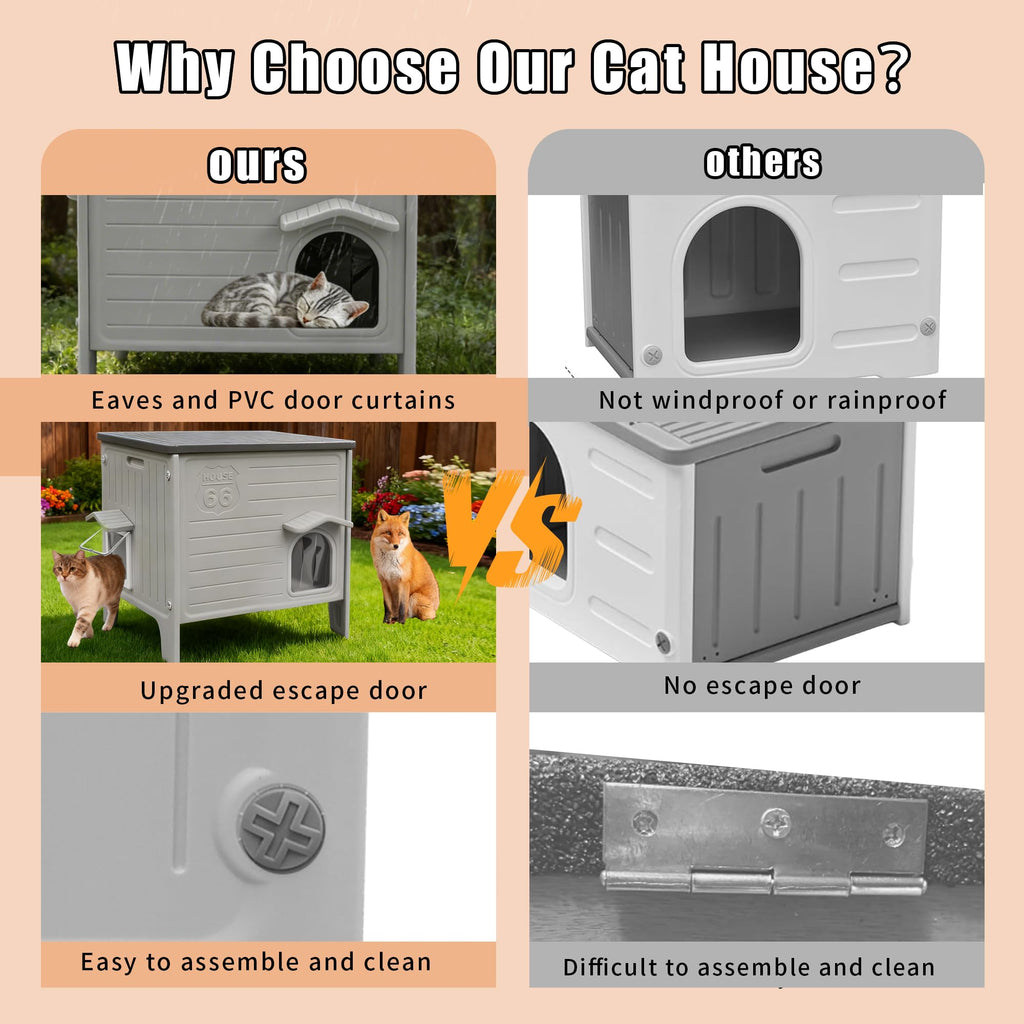 Insulated Heated Cat House N7910