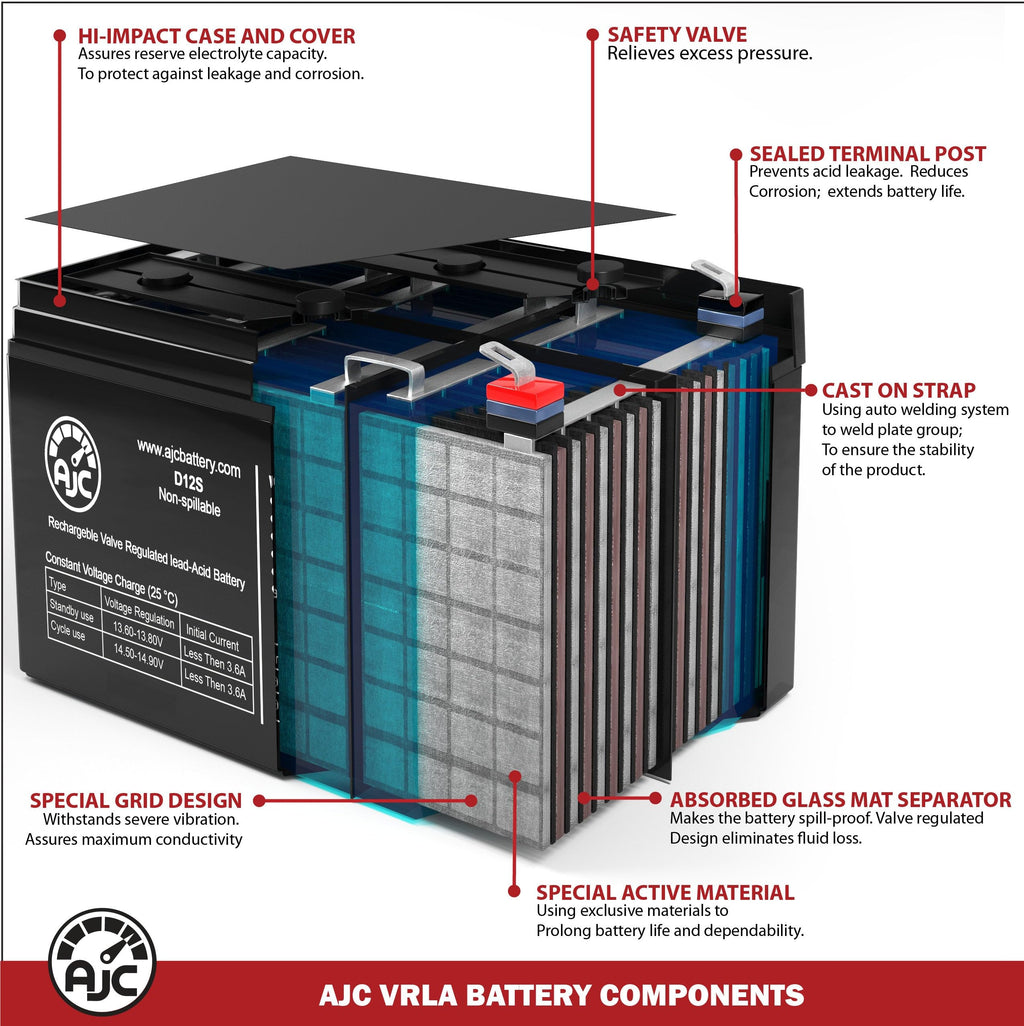 12V 11.2Ah Generator Battery C756